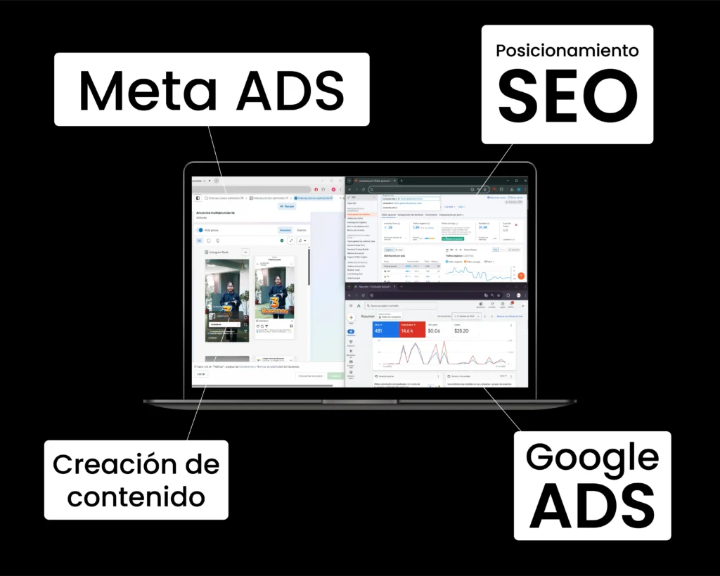 Estrategia integral de marketing: SEO, contenido, Google Ads y Meta Ads